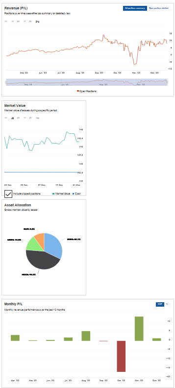 screenshot reporting investing.com